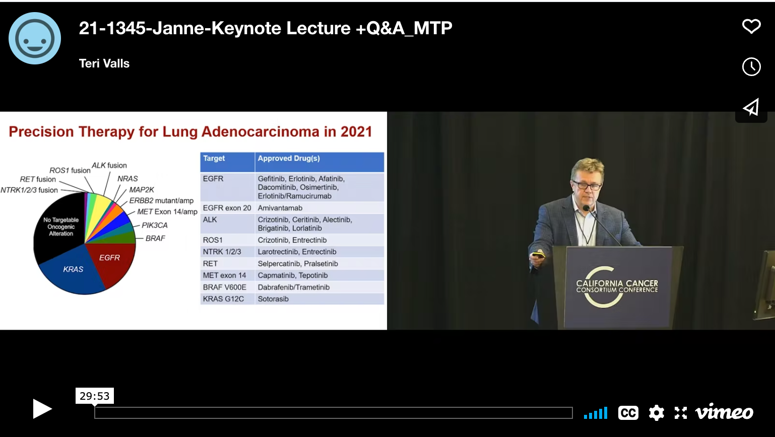 Keynote Lecture – The Future of Targeted Therapy in Lung Cancer