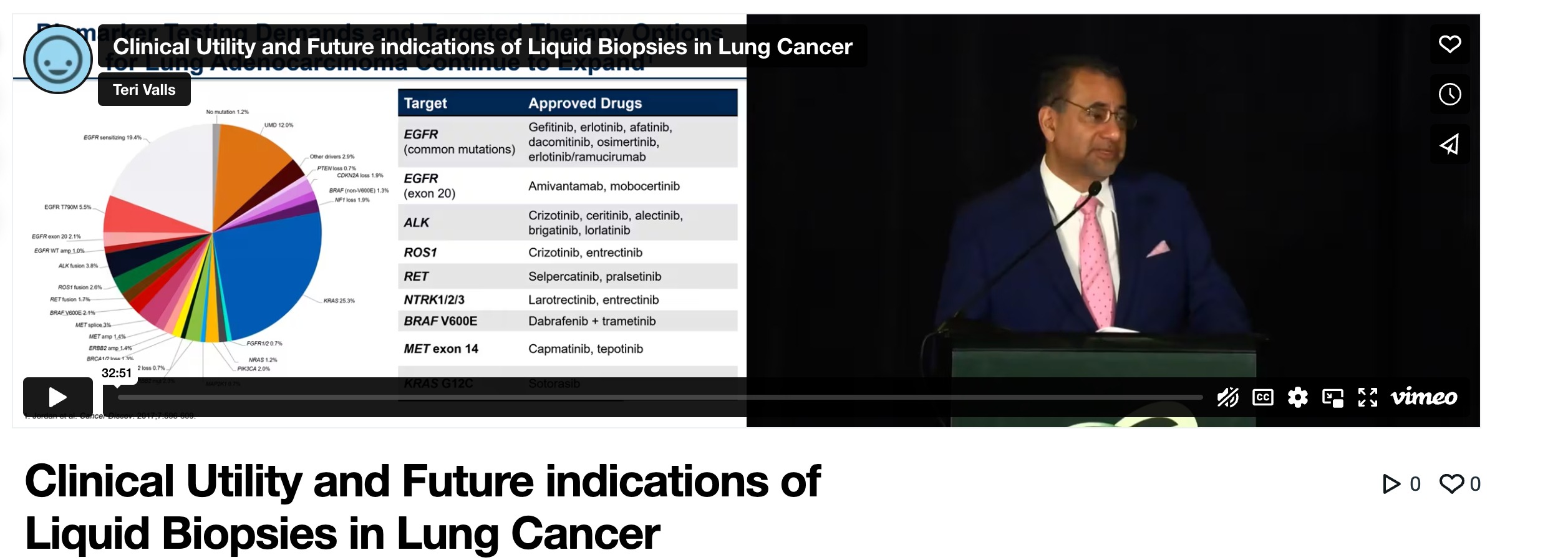 Clinical Utility and Future indications of Liquid Biopsies in Lung Cancer