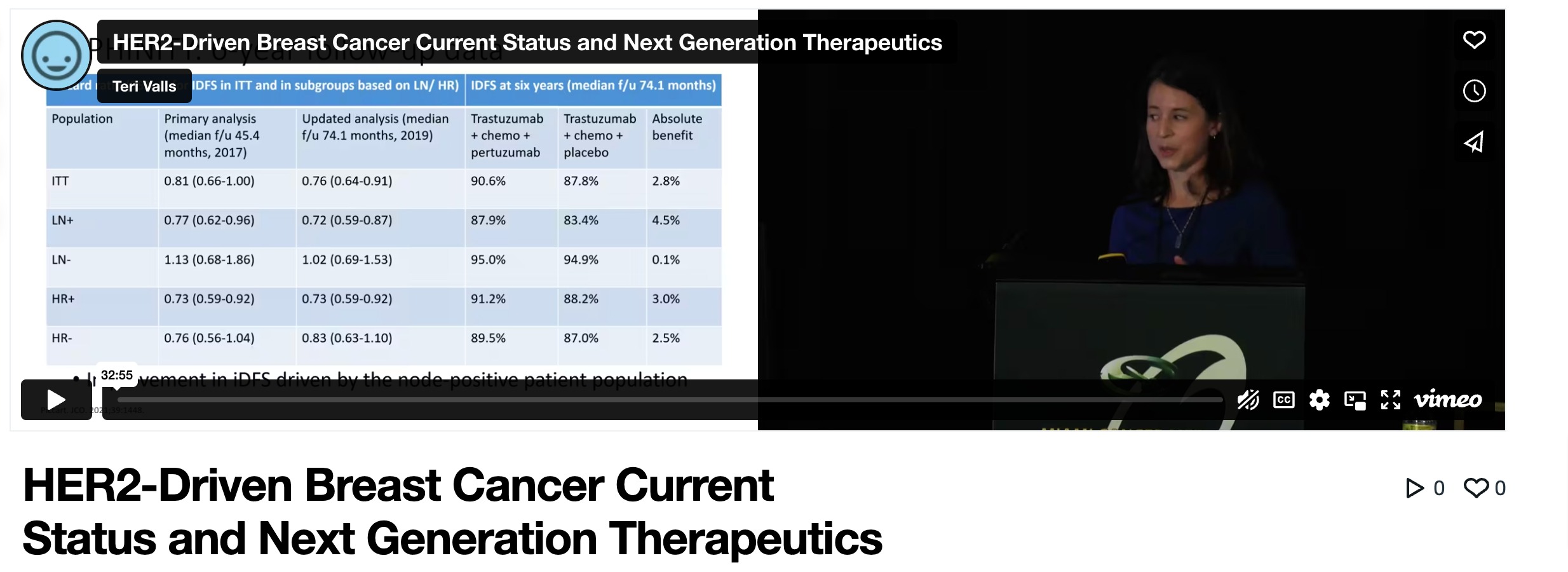 HER2-Driven Breast Cancer: Current Status and Next Generation Therapeutics